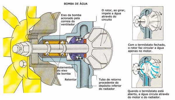 Como Funciona a Bomba D’água do Carro image 32
